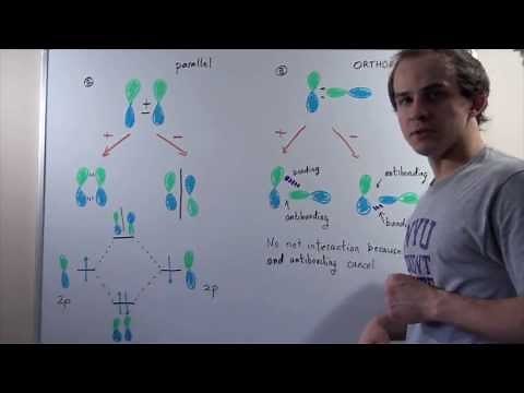 Molecular Orbital Formation Example