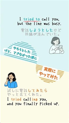 試したけど、でもダメだった。実際に試した。 使い分け方法#try