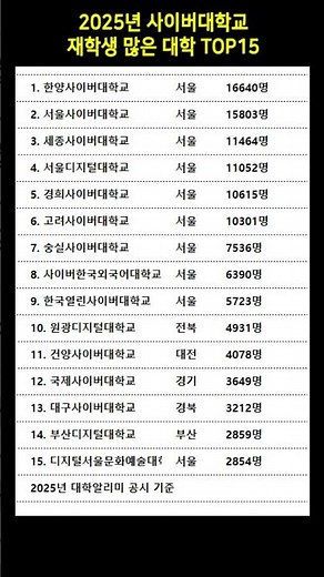 2025년 사이버대학교 재학생 많은 대학 TOP15 #사이버대학교순위 #사이버대학생수 #대학알리미