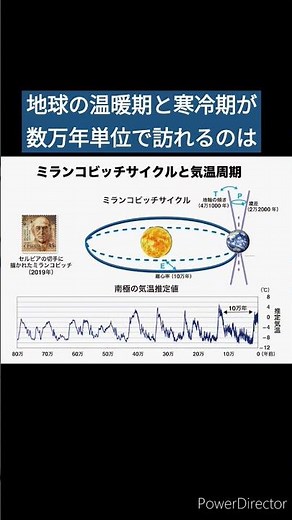 ミランコビッチサイクル