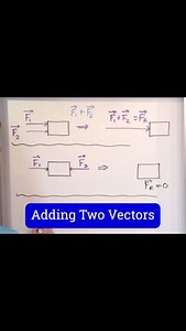 1.9K views · 22 reactions | Learn Algebra, Calculus, Physics, Chemistry & Engineering at: MathAndScience.com Understanding Adding Vectors Graphically | Mathandscience.com | Facebook