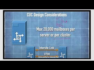 CUC- Cisco Unity Connection