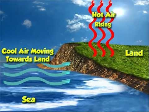 Differential Heating of Land and Water Surfaces - Class 5