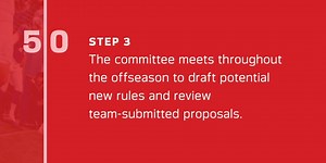 The NFL Competition Committee reviews proposed rules changes with...