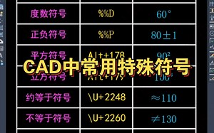 CAD中常用特殊符号的输入方法