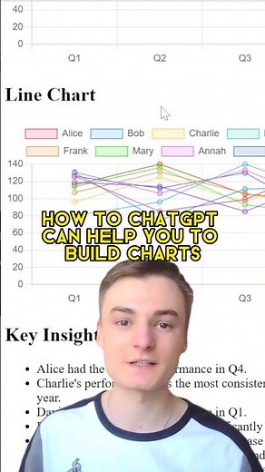 Build charts using ChatGPT
