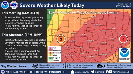 Has your county issued a severe weather alert for Tuesday? How to check