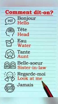 How Do You Say These Words in English? | Hello, Water, Aunt, Never