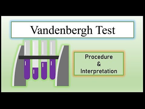 Vandenbergh Test - Procedure & Interpretation