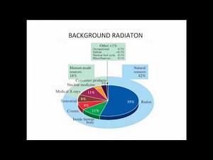 Sources of Radiation