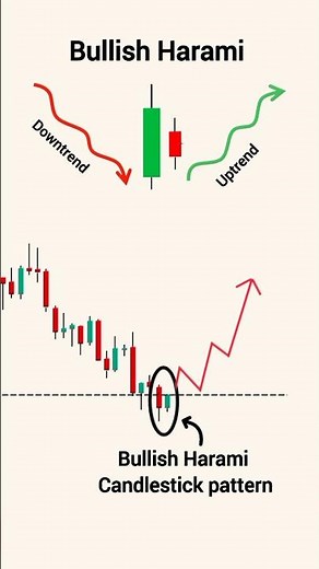 Bullish Harami Kya Hota Hai | Bullish harami candlestick pattern | Bullish Candle #trading #crypto