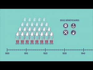 Retraite : Tout comprendre sur le système français - MACSF