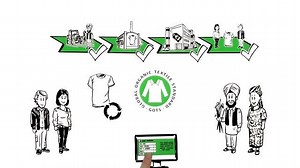 1.9K views · 26 reactions | Ever wonder what that GOTS (Global Organic Textile Standard) logo on our packaging and website is all about? Watch this quick lovely animated video to learn more about this very important certification! | p a c t | Facebook