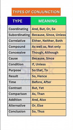 Types Of Conjunction | Conjunction With Exemples #conjunction #youtubeshorts