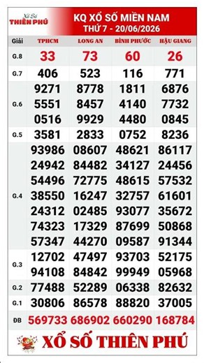 Southern Lottery Results Saturday, June 20, 2026 | Weekly Saturday XSMN