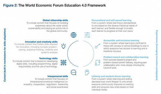 This is how digital literacy can transform education