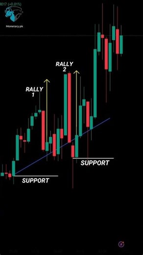 High probability trading strategies