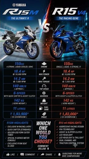 Yamaha R15M vs Yamaha R15 V4 | Which One Should You Buy? #shorts #youtubeshorts