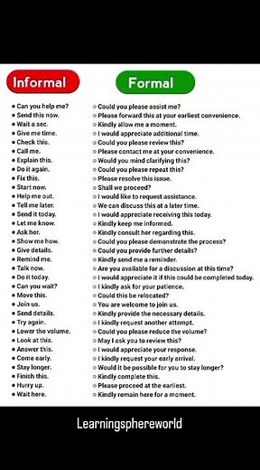 Informal vs Formal English 🤔 | What’s the Difference?