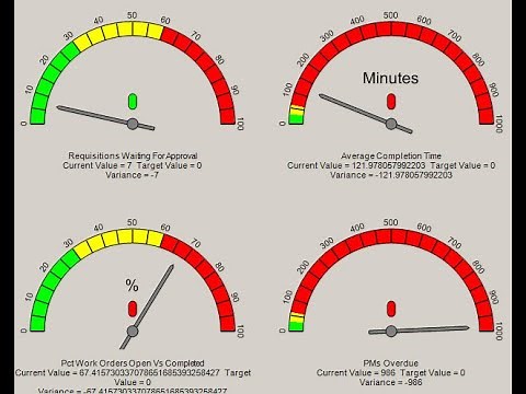 TUTORIAL: CMMS Reporting - Preventive Maintenance History