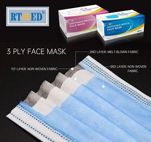 [Hot Item] 3 Ply Type I & Type Iir Surgical Face Mask