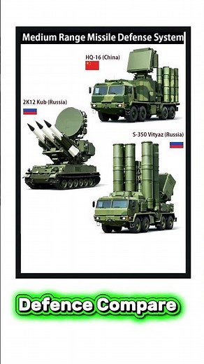 “Top Medium-Range Missile Defense Systems | HQ-16, 2K12 Kub, S-350 Vityaz”