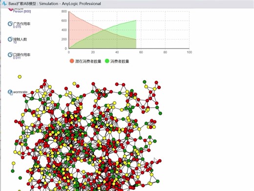 Bass扩散AB模型（完整版)–anylogic
