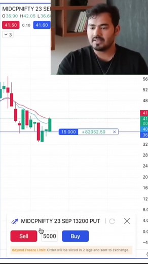 69K views · 623 reactions | Smart Money Concept strategy setup  #nifty #scalping #intraday #daytrading #sharemarket #banknifty #scalping #strategy #short | The Scalp Master | Facebook