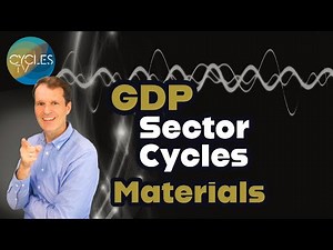 GDP Sector Cycles - Materials | Market Cycles Report Nov. 24, 2025