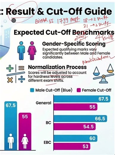 bihar si 1799 result