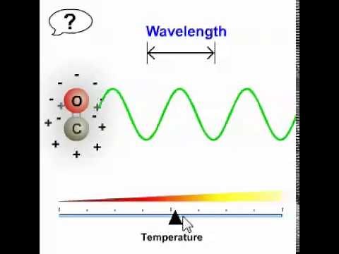 wavelength animation
