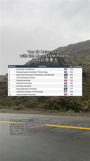 Top 10 Universities for STEM Undergraduate Engineering in the USA 2023 Ranking