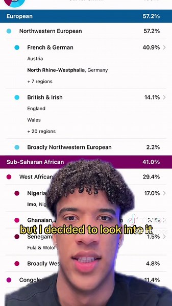 Exploring My DNA with 23andMe