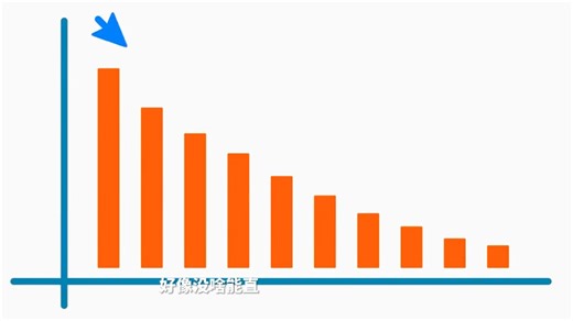 今天就来聊聊狗狗币（Dogecoin），以及在这种行情下我们能怎么玩。现在的行情，谁都不能保证什么，谨慎为上。 记住，永远不要all in，留着子弹比什么都重要
