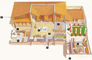 Domus romana y sus partes