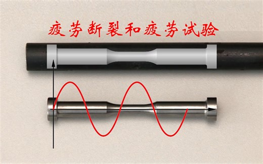 平话材料27-金属性能杂货铺-疲劳断裂和疲劳测试