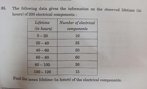The following data shows the observed lifetime (in hours) of 20... | Filo