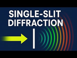 Diffraction through single slit, unit 6,class 12th physics
