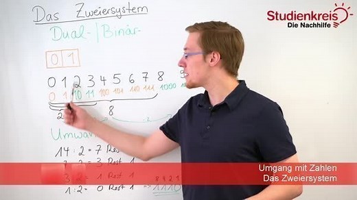 Zweiersystem/Dualsystem leicht erklärt
