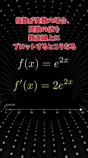 オイラーの等式を可視化