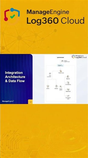 CrowdStrike integration with Log360 Cloud explained | How the data flows