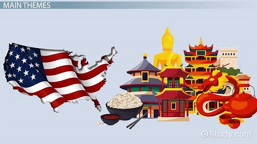 American Born Chinese by Gene Yang | Summary & Analysis