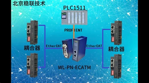 SC3077 ETHERCAT耦合器模块通过EtherCAT转profinet网关与西门子PLC12