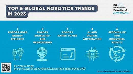 IFR Shares 5 Trends That Will Shape the Robotics Industry in 2023