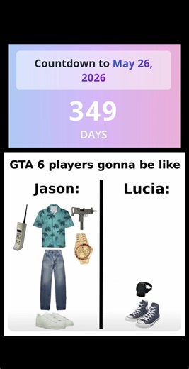 GTA 6: Exciting Features and Gameplay Insights