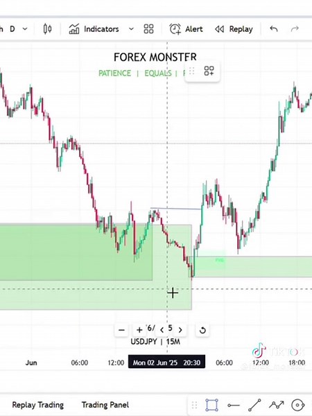 Forex strategy Forex analysis Forex signals Smc