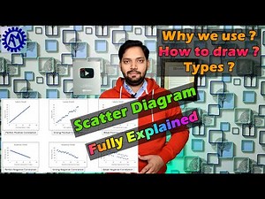 HOW TO DRAW SCATTER DIAGRAM ! 7 QC TOOLS !! ASK MECHNOLOGY !!!