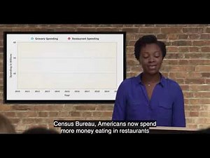 Presentation Aid Example: Using Graphs