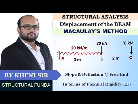 MACAULAY METHOD FOR SLOPE & DEFLECTION SOLVED EXAMPLE 03
