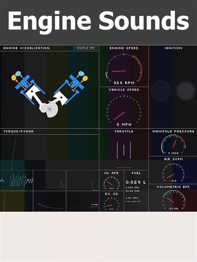 Experience the Evolution of Engine Sounds: V2 to V6